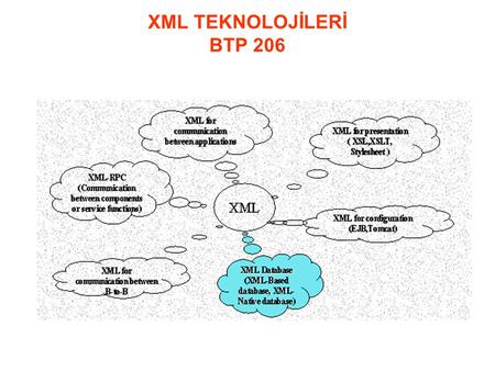 XML TEKNOLOJİLERİ BTP 206. Ders İçin Gerekli Olan Ders Kitabı –XML, Zafer Demirkol, Pusula Yayınları Yardımcı Ders Kitabı –XML How To Program, Deitel.