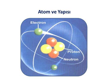 Atom ve Yapısı.