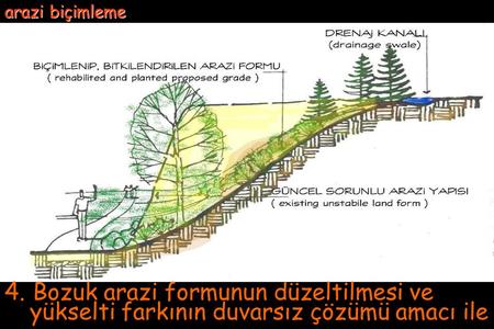 Arazi biçimleme 4. Bozuk arazi formunun düzeltilmesi ve yükselti farkının duvarsız çözümü amacı ile.