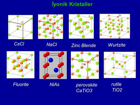 İyonik Kristaller CsCl NaCl Wurtzite Zinc Blende Fluorite NiAs rutile