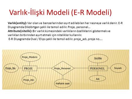 Varlık-İlişki Modeli (E-R Modeli)