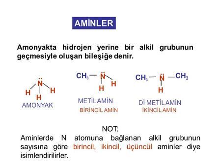 AMİNLER Amonyakta hidrojen yerine bir alkil grubunun geçmesiyle oluşan bileşiğe denir. CH3 N H .. METİL AMİN CH3 N H .. H N .. AMONYAK Dİ METİL AMİN BİRİNCİL.