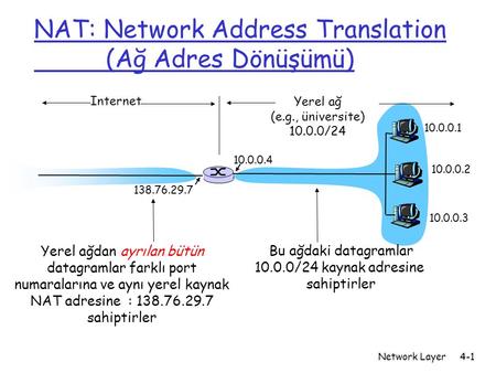 NAT: Network Address Translation (Ağ Adres Dönüşümü)