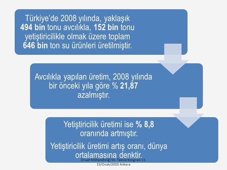 Türkiye’de 2008 yılında, yaklaşık 494 bin tonu avcılıkla, 152 bin tonu yetiştiricilikle olmak üzere toplam 646 bin ton su ürünleri üretilmiştir. Avcılıkla.
