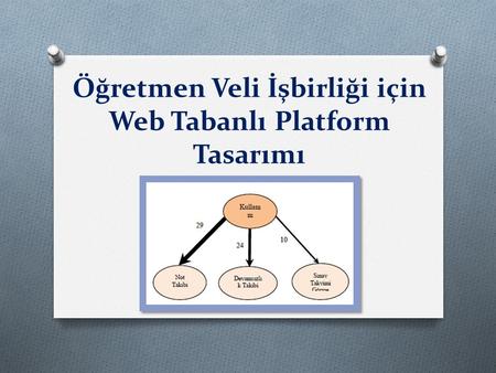 Öğretmen Veli İşbirliği için Web Tabanlı Platform Tasarımı
