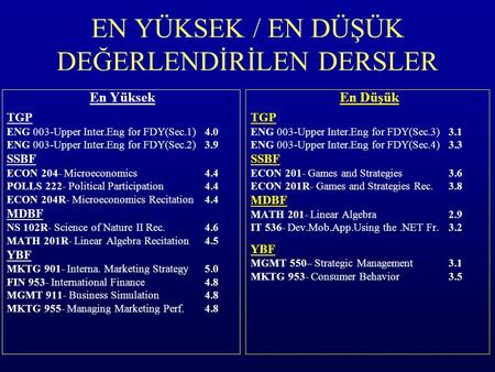 EN YÜKSEK / EN DÜŞÜK DEĞERLENDİRİLEN DERSLER En Yüksek TGP ENG 003-Upper Inter.Eng for FDY(Sec.1)4.0 ENG 003-Upper Inter.Eng for FDY(Sec.2)3.9 SSBF ECON.