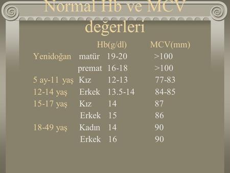 Normal Hb ve MCV değerleri