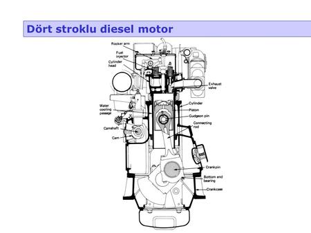 Dört stroklu diesel motor