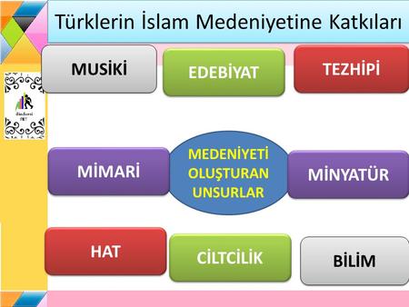 Türklerin İslam Medeniyetine Katkıları