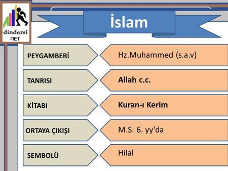 İslam Hz.Muhammed (s.a.v) Allah c.c. Kuran-ı Kerim M.S. 6. yy'da Hilal