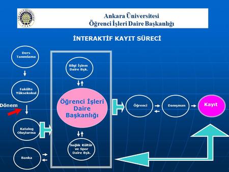 Ankara Üniversitesi Öğrenci İşleri Daire Başkanlığı