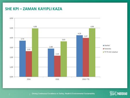 Driving Continuous Excellence in Safety, Health & Environmental Sustainability SHE KPI – ZAMAN KAYIPLI KAZA.