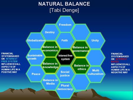 NATURAL BALANCE [Tabi Denge] Interest free system Destiny Social justice Balance in economics Balance in governance Balance in ethics Balance in knowledge.