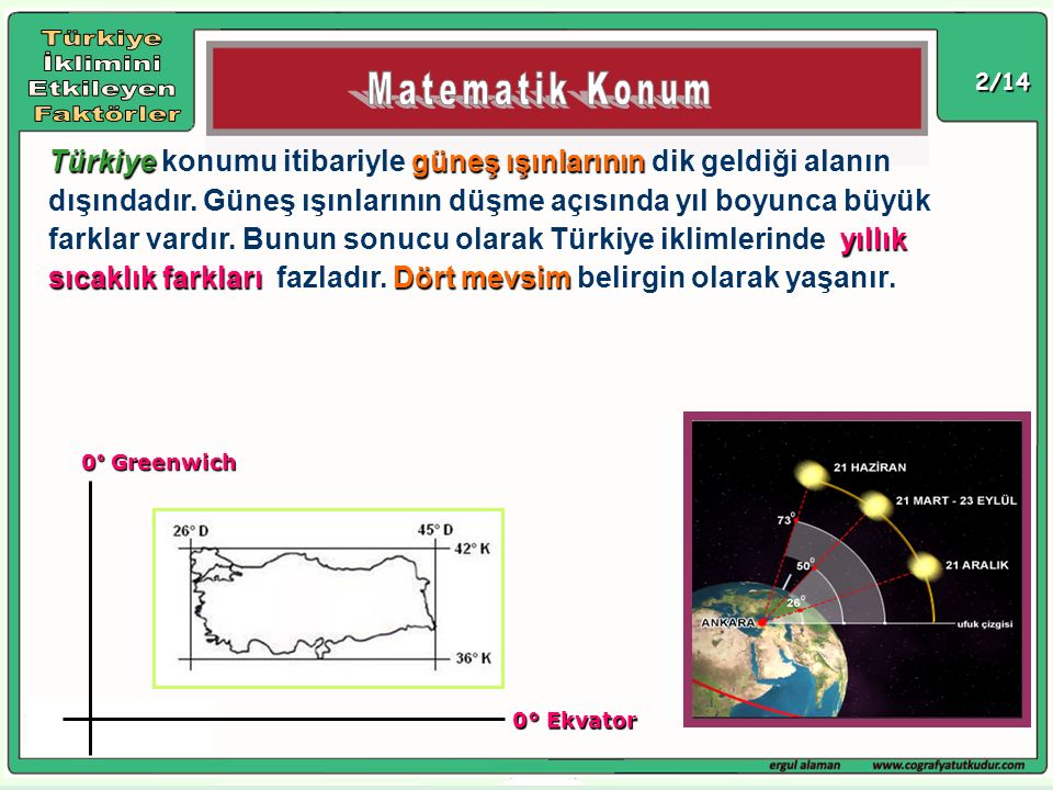 Türkiye İklimini Etkileyen Faktörler Matematik Konum