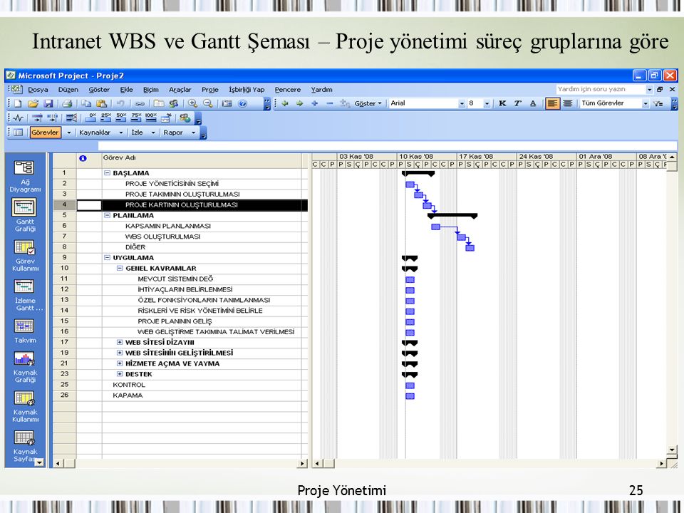 Intranet WBS ve Gantt Şeması – Proje yönetimi süreç gruplarına göre