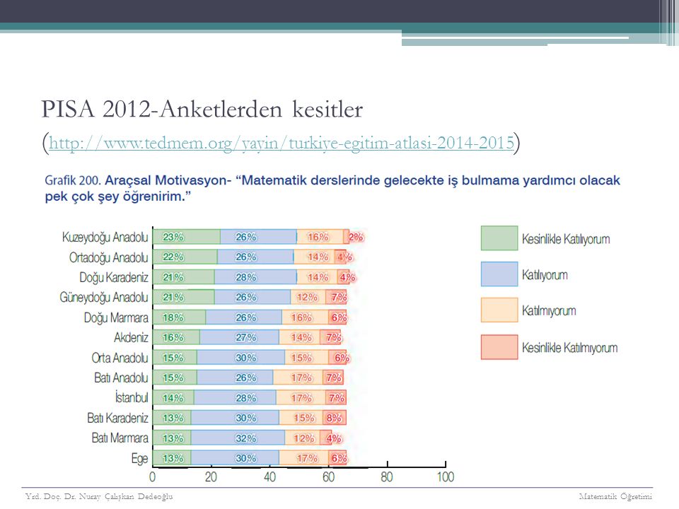 PISA 2012-Anketlerden kesitler (  tedmem