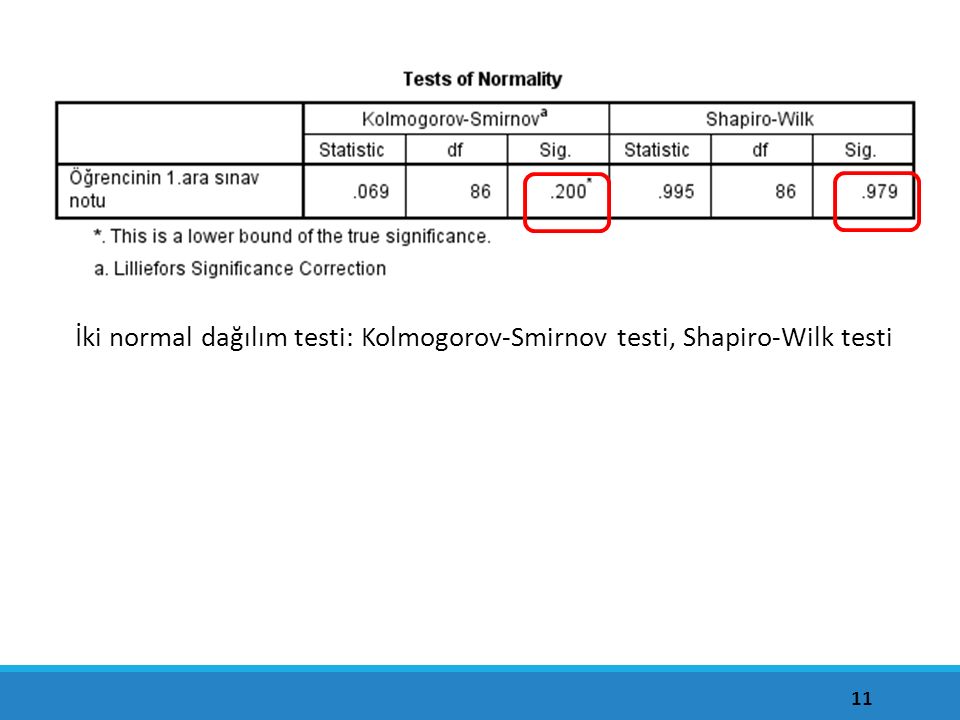 İki normal dağılım testi: Kolmogorov-Smirnov testi, Shapiro-Wilk testi