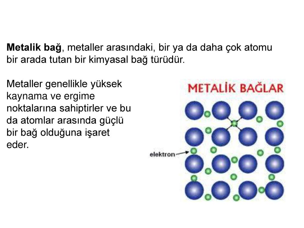 Metalik bağ, metaller arasındaki, bir ya da daha çok atomu bir arada tutan bir kimyasal bağ türüdür.