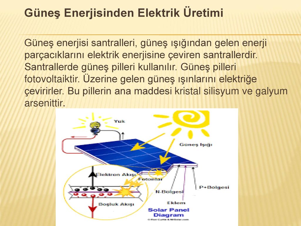Güneş Enerjisinden Elektrik Üretimi Güneş enerjisi santralleri, güneş ışığından gelen enerji parçacıklarını elektrik enerjisine çeviren santrallerdir.