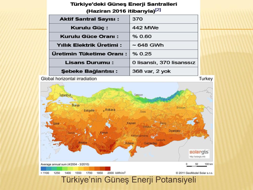 Türkiye’nin Güneş Enerji Potansiyeli