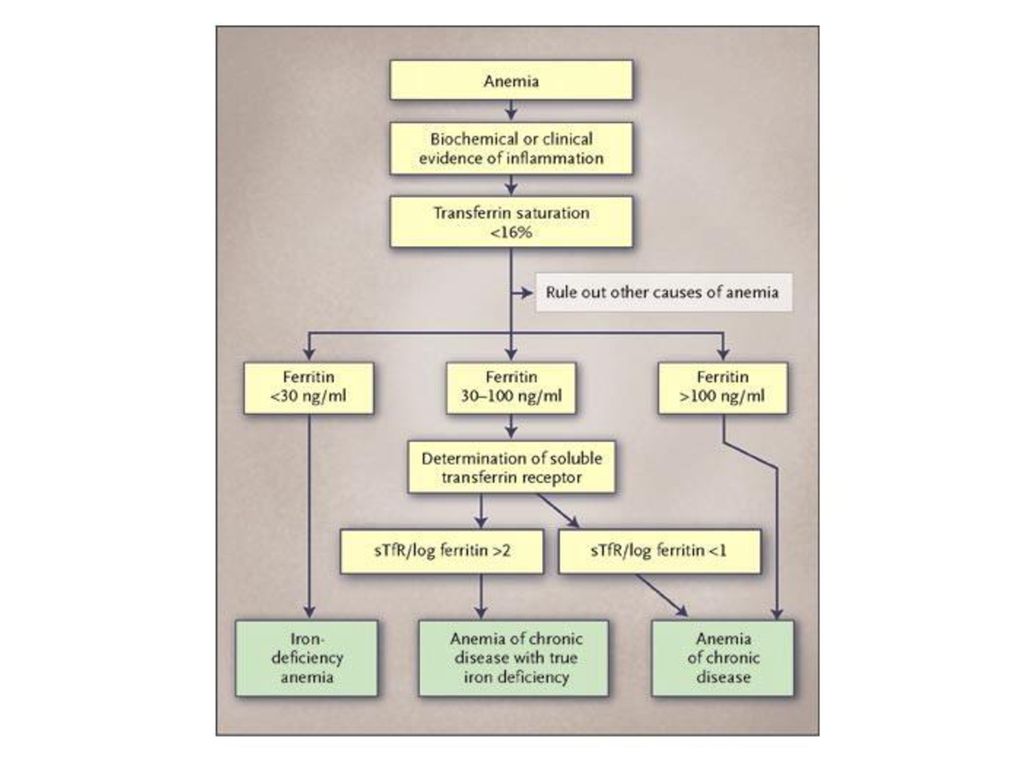 Cell deficiency diagnosis facial salt