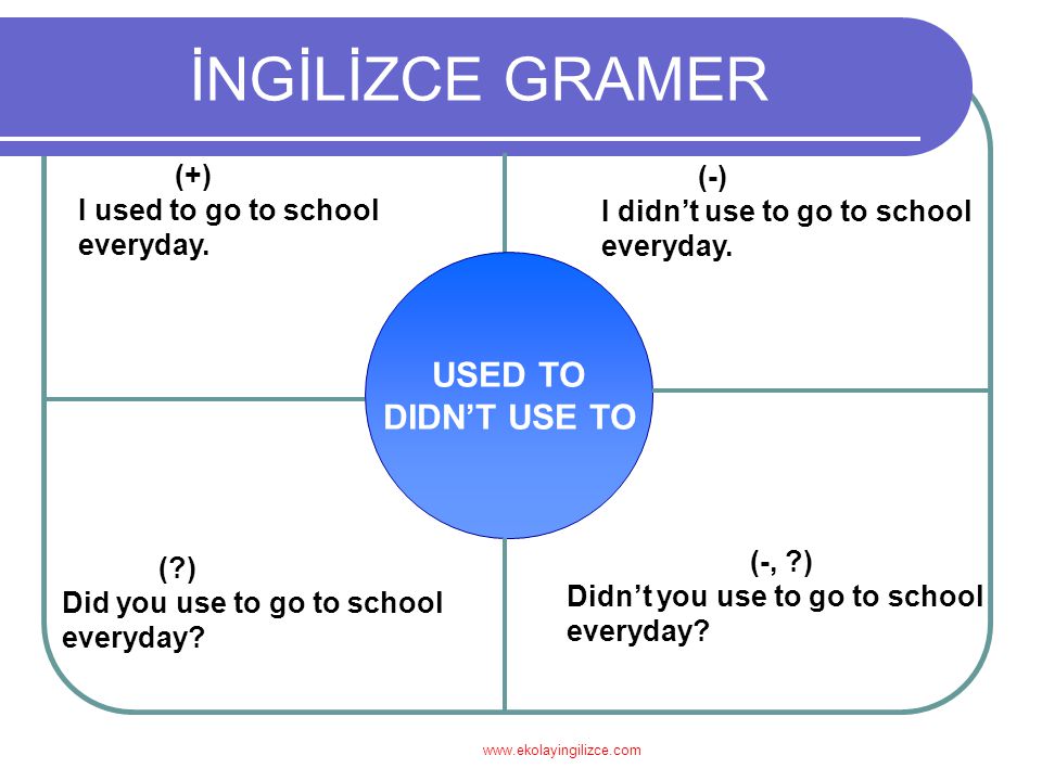 İNGİLİZCE GRAMER USED TO DIDN’T USE TO (+) (-)