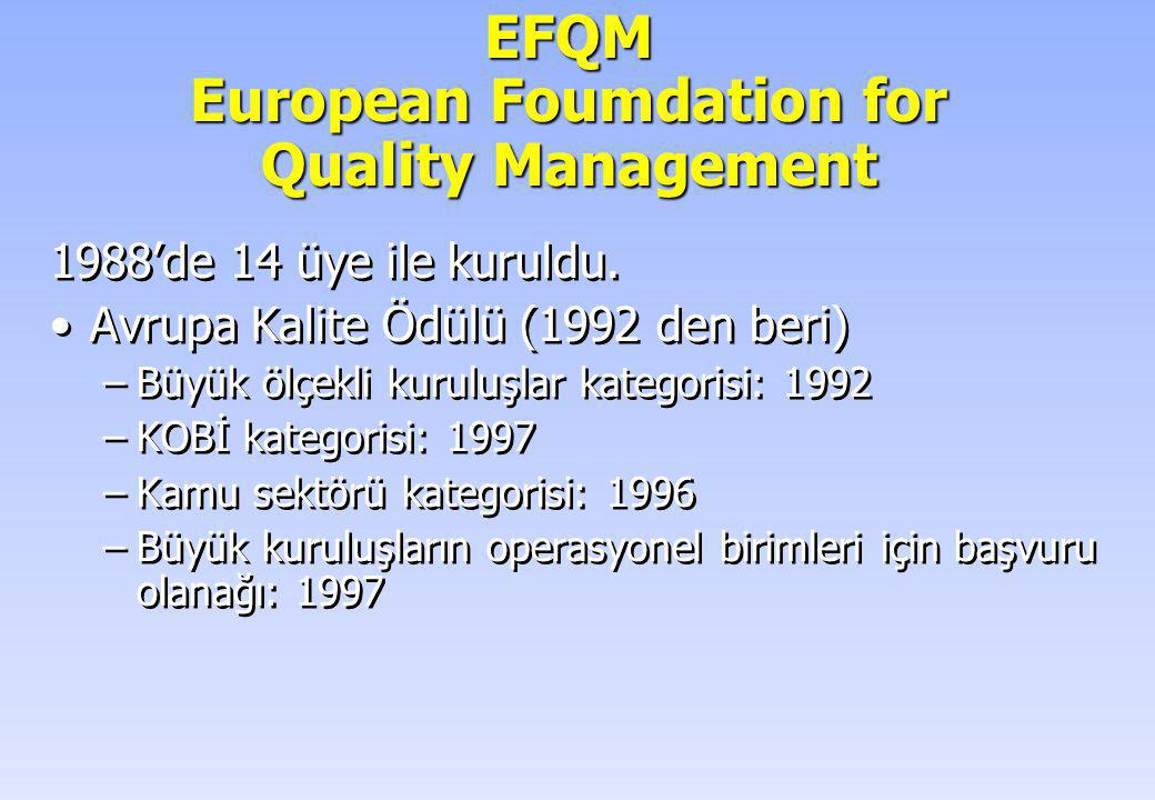EFQM European Foumdation for Quality Management