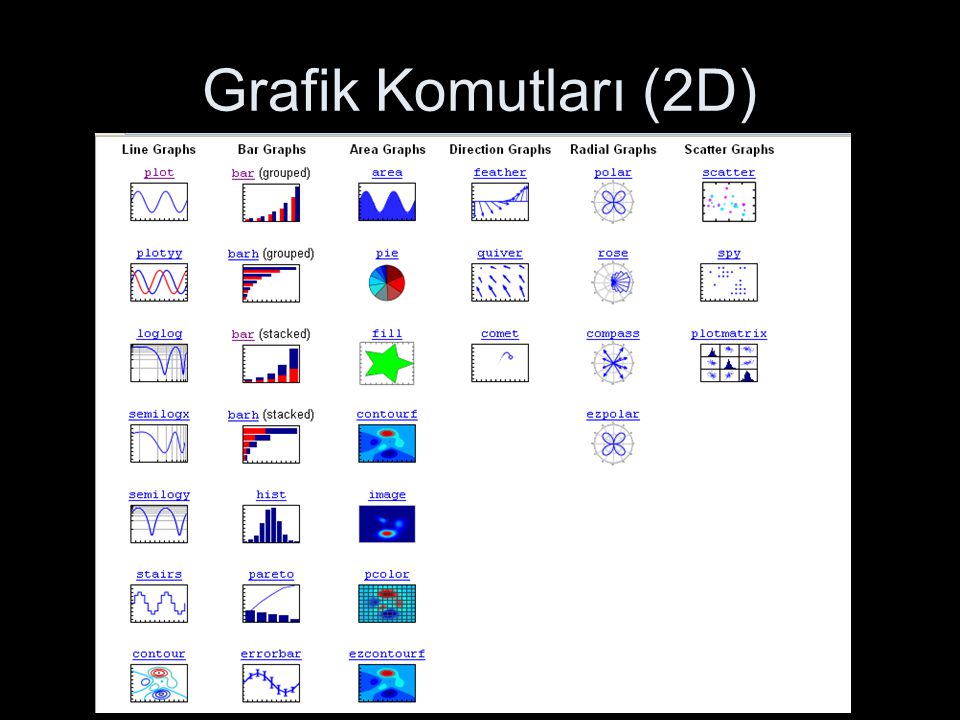 Grafik Komutları (2D)