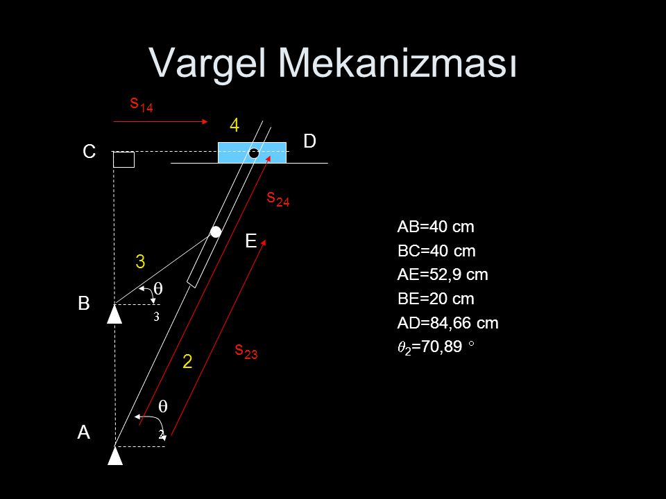 Vargel Mekanizması s14 4 D C s24 E 3 q3 B s23 2 q2 A AB=40 cm BC=40 cm