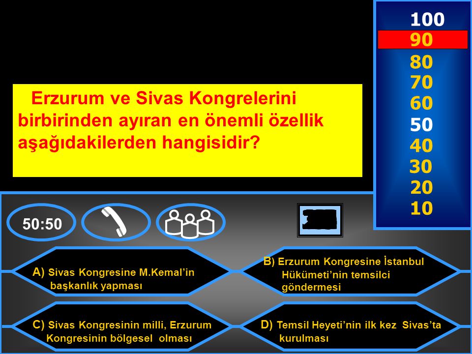 Erzurum ve Sivas Kongrelerini birbirinden ayıran en önemli özellik aşağıdakilerden hangisidir