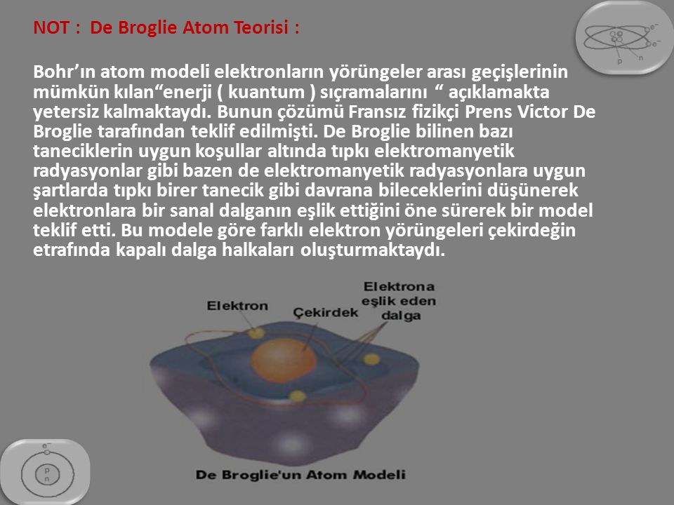 NOT : De Broglie Atom Teorisi :