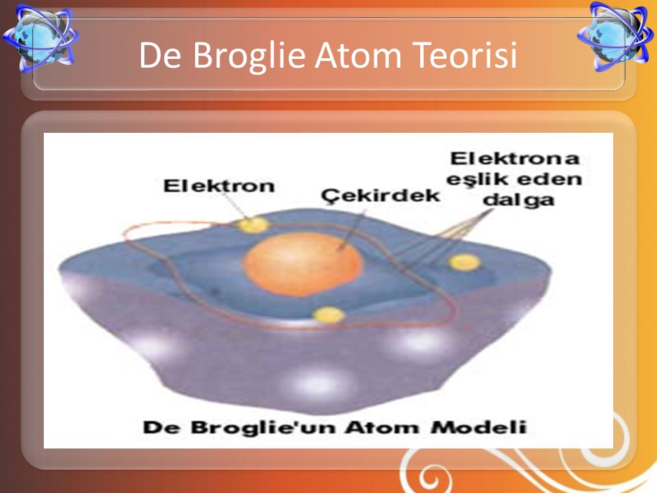De Broglie Atom Teorisi