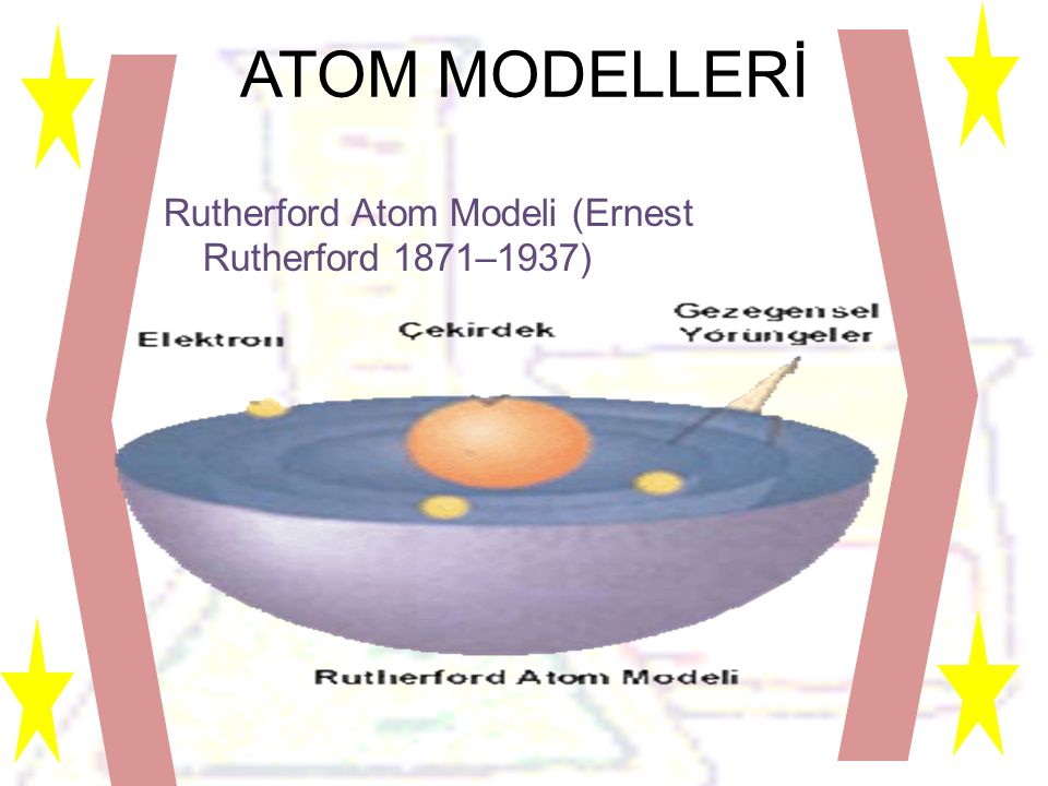 ATOM MODELLERİ Rutherford Atom Modeli (Ernest Rutherford 1871–1937)