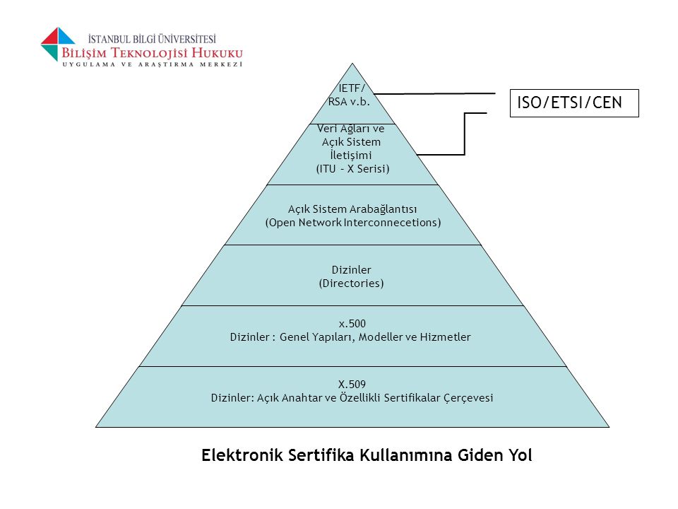 ISO/ETSI/CEN Elektronik Sertifika Kullanımına Giden Yol
