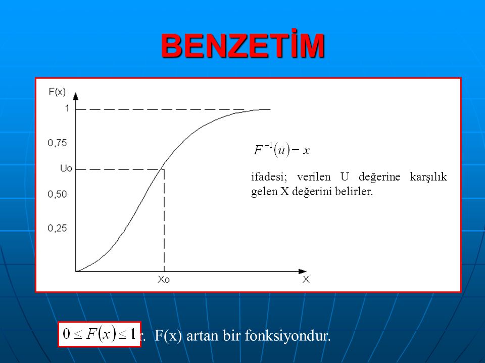 BENZETİM dir. F(x) artan bir fonksiyondur.
