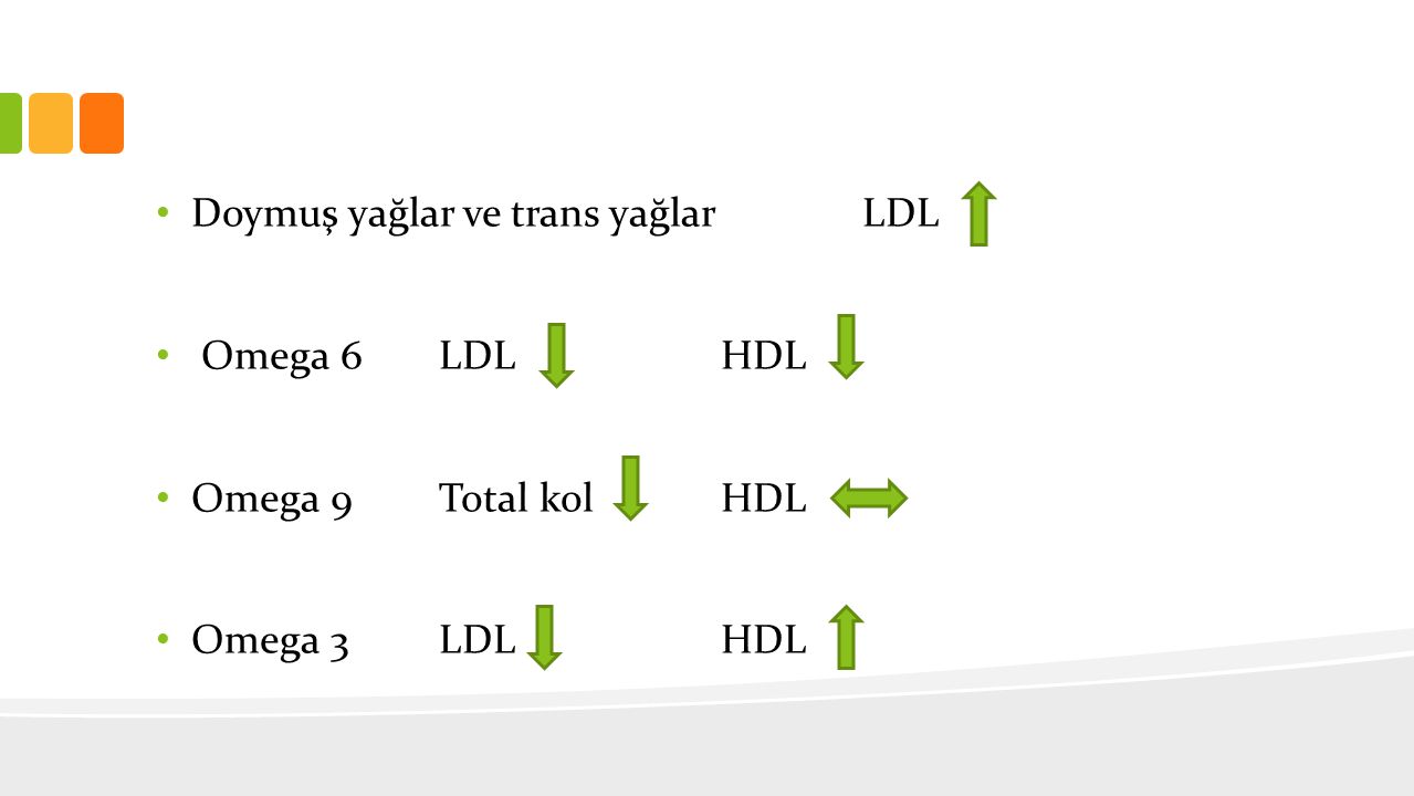 Doymuş yağlar ve trans yağlar LDL