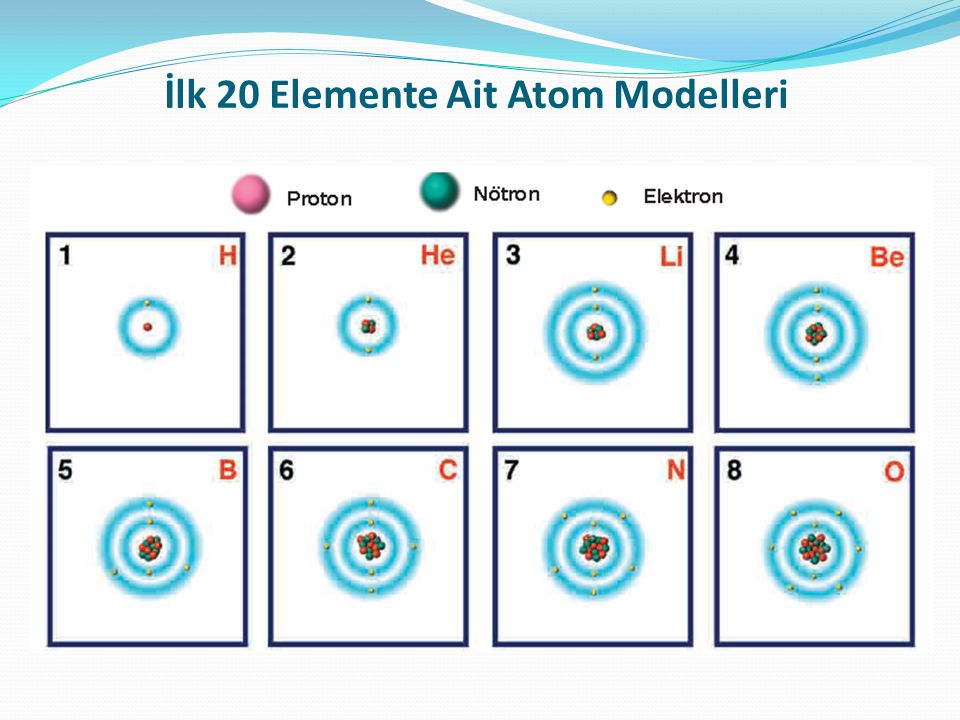 İlk 20 Elemente Ait Atom Modelleri