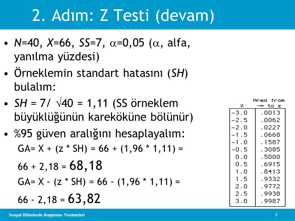 2. Adım: Z Testi (devam) N=40, X=66, SS=7, =0,05 (, alfa, yanılma yüzdesi) Örneklemin standart hatasını (SH) bulalım: