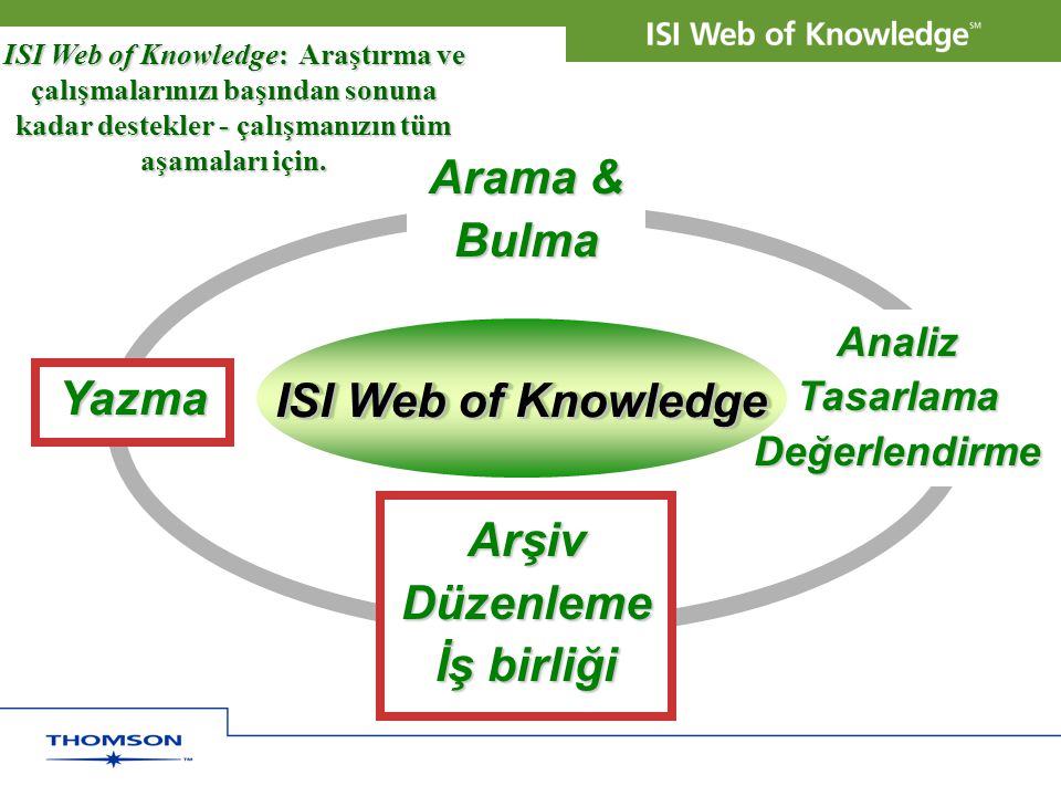 Arama & Bulma Yazma ISI Web of Knowledge Arşiv Düzenleme İş birliği