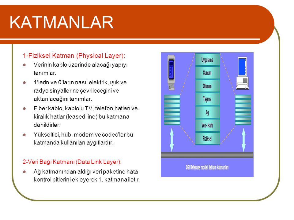 KATMANLAR 1-Fiziksel Katman (Physical Layer):