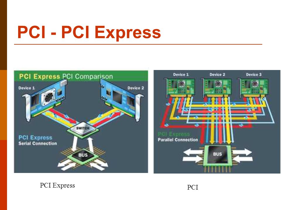 PCI - PCI Express PCI Express PCI