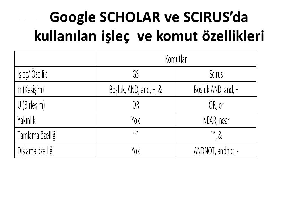 Google SCHOLAR ve SCIRUS’da kullanılan işleç ve komut özellikleri