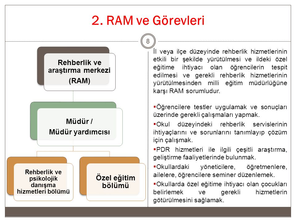 2. RAM ve Görevleri Rehberlik ve araştırma merkezi (RAM) Müdür /