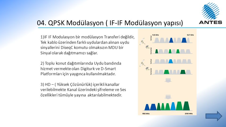 04. QPSK Modülasyon ( IF-IF Modülasyon yapısı)