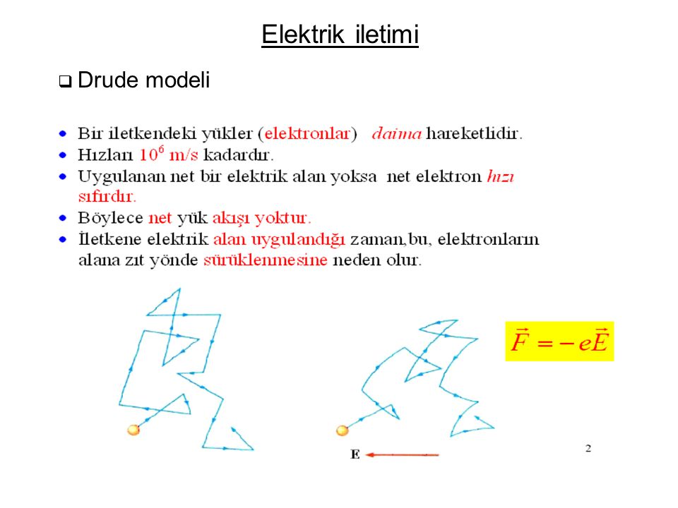 Elektrik iletimi Drude modeli
