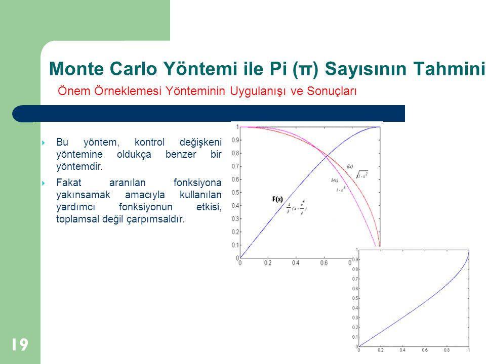 Monte Carlo Yöntemi ile Pi (π) Sayısının Tahmini