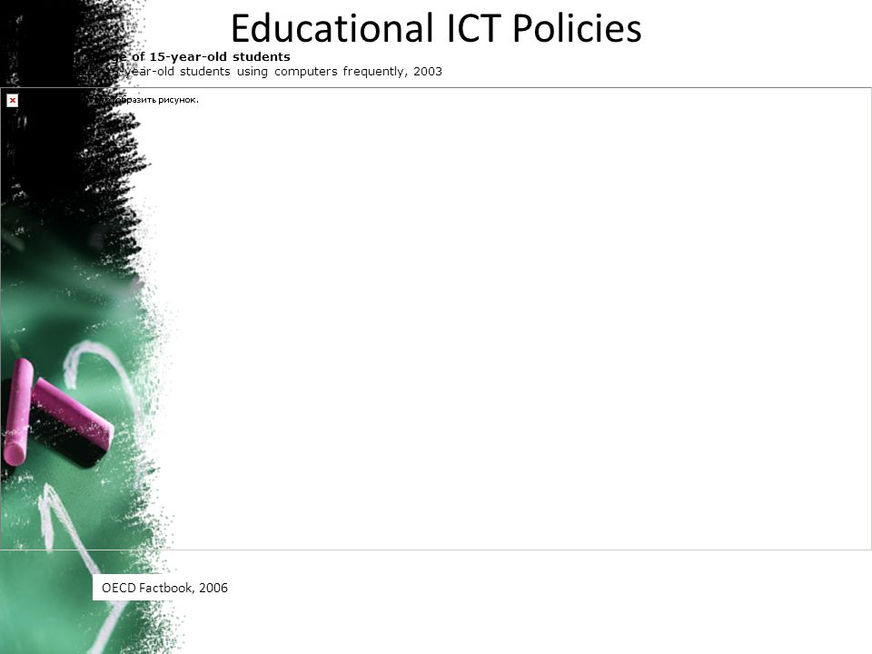 Educational ICT Policies