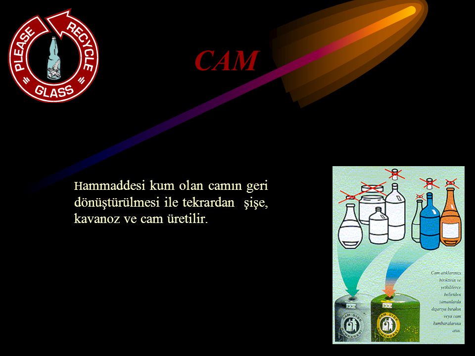 CAM Hammaddesi kum olan camın geri dönüştürülmesi ile tekrardan şişe, kavanoz ve cam üretilir.