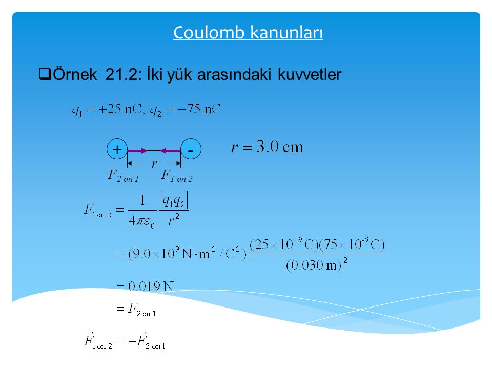 Coulomb kanunları Örnek 21.2: İki yük arasındaki kuvvetler + - r
