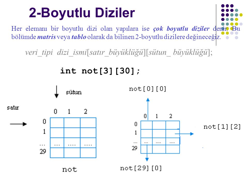 2-Boyutlu Diziler int not[3][30];